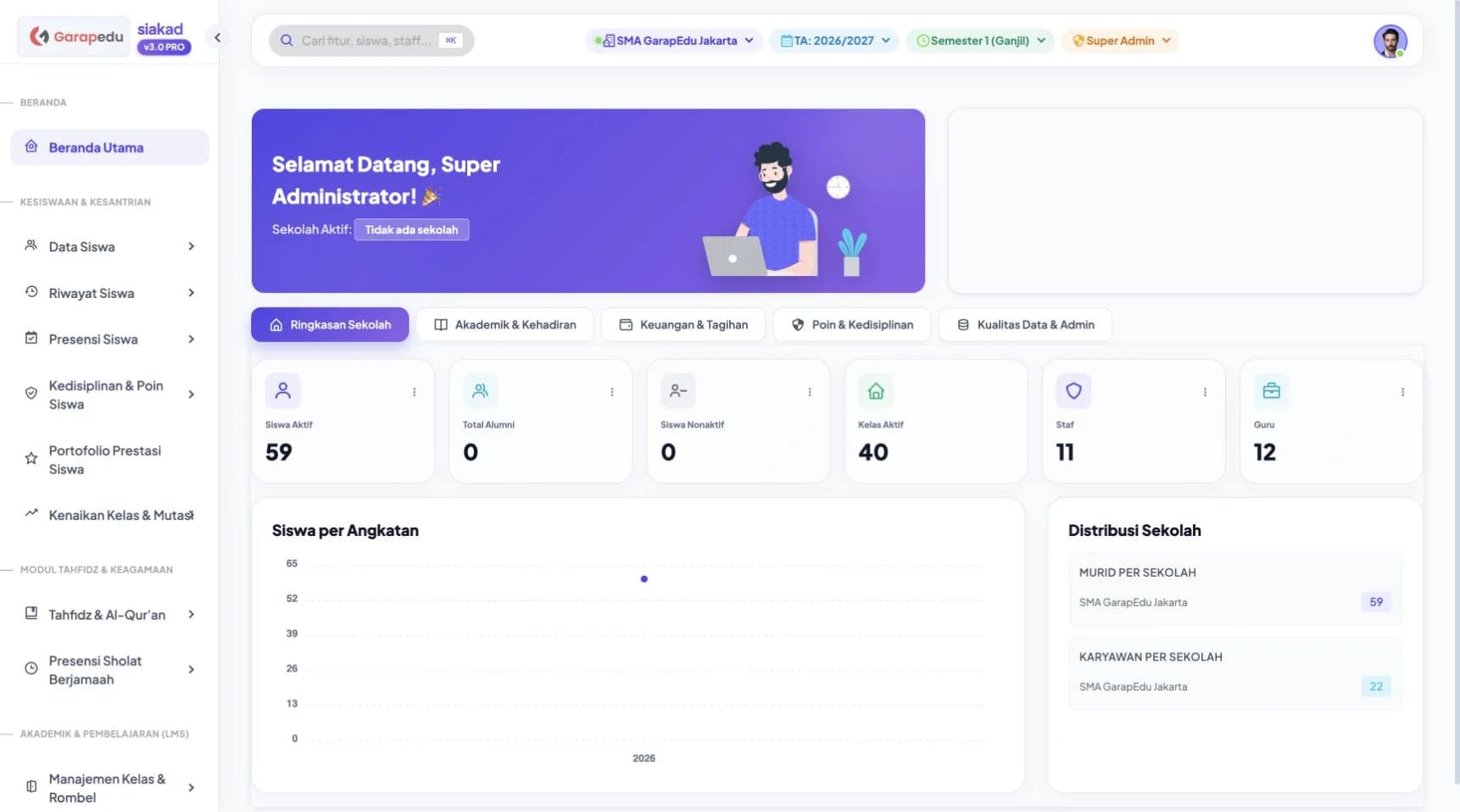 Dashboard portal demo SIAKAD Garap Edu.